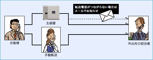 ³°ÀþžÁ÷¡¿³°ÀþžÁ÷ÉÔÀ®Î©¥á¡¼¥ëÁ÷¿®