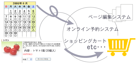 WEBシステムイメージ